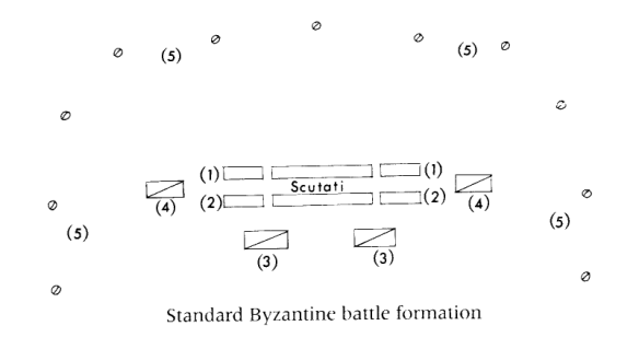 Byzan battle formation